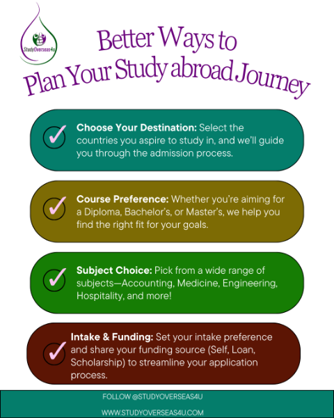 SO4U_Students_profile.png SO4U_Students_profile.png
