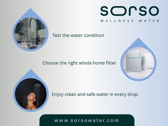 Sorso water classified.jpg